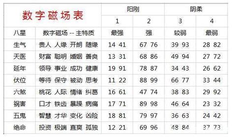 手機號碼測吉凶|手机号码测吉凶查询